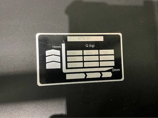 Ep - 2025 - efs 151 - vorkheftruck - afbeelding 25 van  33