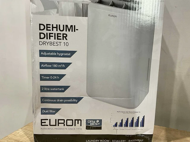 Eurom drybest 10 luchtontvochter (2x) - afbeelding 9 van  9