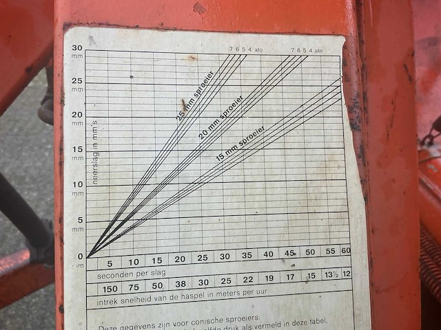 Faber leefab beregeningshaspel - afbeelding 9 van  19