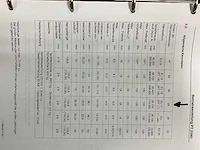 Fette 2090 tablet pers machine - afbeelding 24 van  30