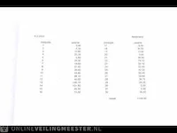Getax. overwegend postfrisse postzegelcollectie , nederland - afbeelding 48 van  52