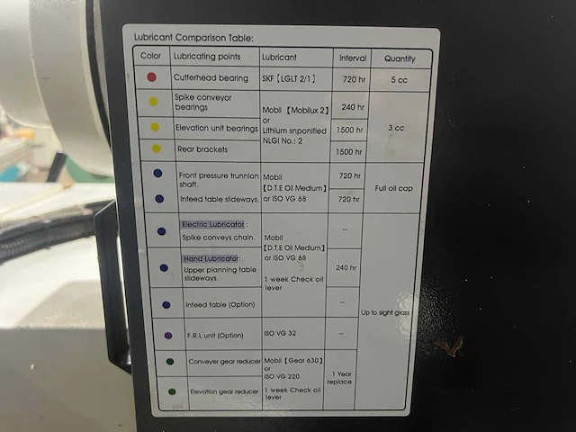 Goodtek - 2007 - breedbandschaafmachine - afbeelding 2 van  12