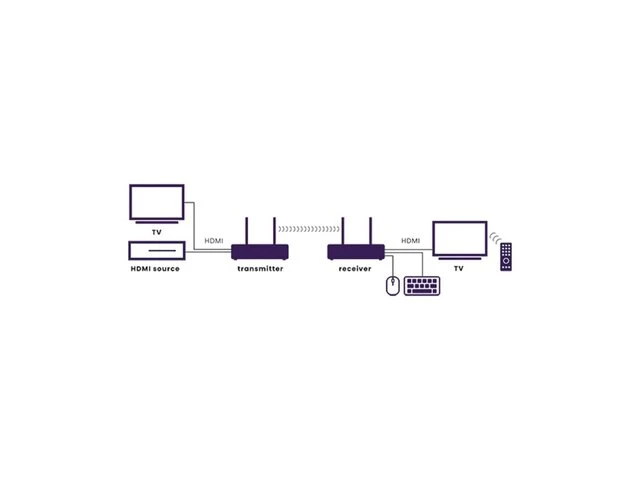 Hdmi extender - draadloos - tv anywhere wireless hd marmitek - afbeelding 2 van  4