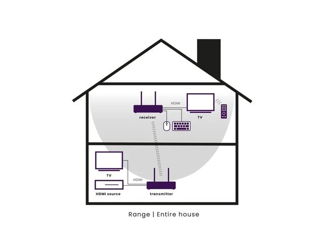 Hdmi extender - draadloos - tv anywhere wireless hd marmitek - afbeelding 3 van  4