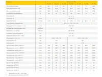 Hr gasboiler - ef pro 35/230 - 227 liter 35,1 kw - afbeelding 3 van  3