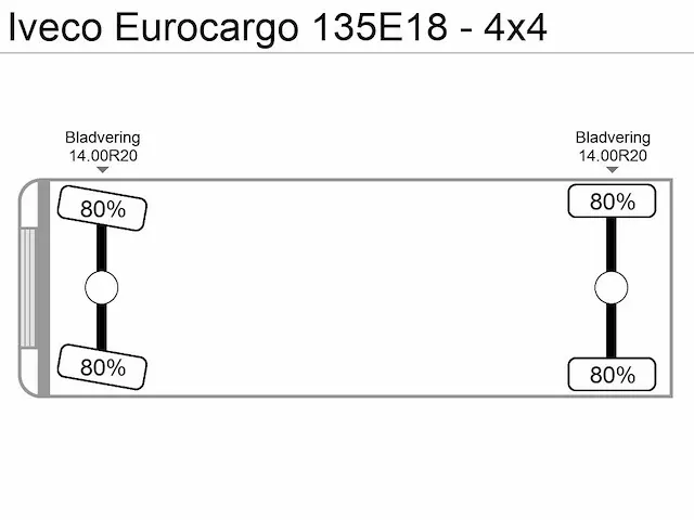Iveco - eurogargo 135e18 4x4 - vrachtwagen - afbeelding 3 van  23