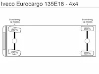 Iveco - eurogargo 135e18 4x4 - vrachtwagen - afbeelding 3 van  23
