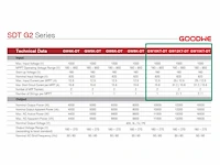 Jinko - set van 36 zonnepanelen (440 wp) - goodwe 15k omvormer - afbeelding 2 van  9
