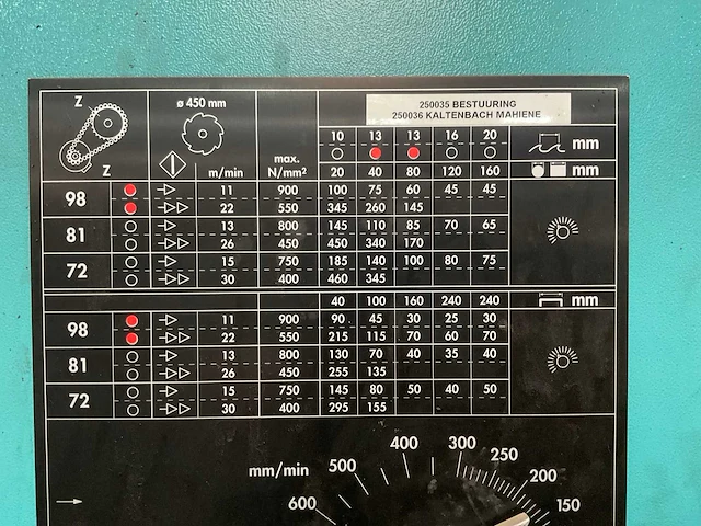 Kaltenbach kks 450 e metaal cirkelzaagmachine - afbeelding 21 van  21