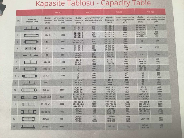 Karbend - 2023 - ahb 80 - profielbuigmachine - afbeelding 2 van  10