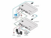 Kramer tp590rxr hdmi ontvanger via rongreach hdbaset twisted pair 4k 60hz - afbeelding 2 van  2
