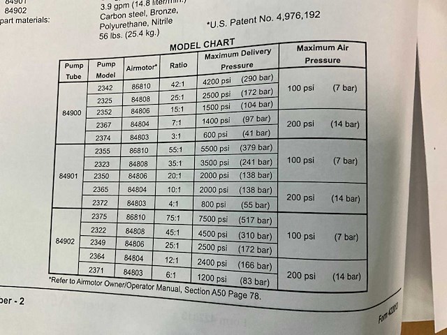 Lincoln 84900 serie b pneumatische vetpomp - afbeelding 4 van  4