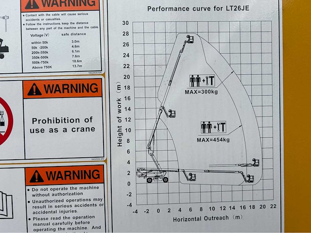Liugong - 04-2023 - lt26je-li - telescopische hoogwerker 28.1m - afbeelding 26 van  40