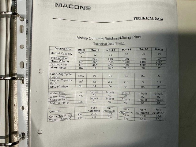 Macons ma20 betonmolen - afbeelding 11 van  21