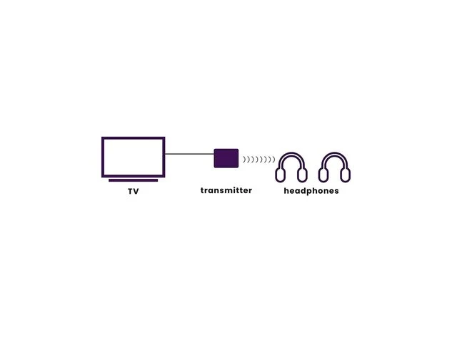 Marmitek boomboom 55 audio zender - afbeelding 3 van  4