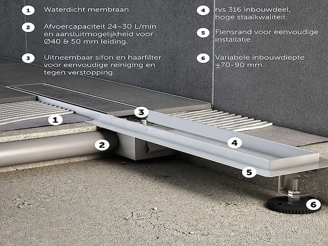 Mawialux douchedrain mat zwart (in diverse maten beschikbaar) - afbeelding 5 van  7