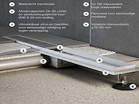 Mawialux douchedrain mat zwart (in diverse maten beschikbaar) - afbeelding 5 van  7