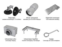 Mawialux douchedrain mat zwart (in diverse maten beschikbaar) - afbeelding 6 van  7