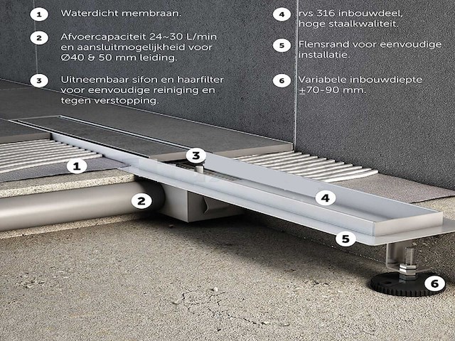 Mawialux douchedrain mat zwart (in diverse maten beschikbaar) - afbeelding 5 van  7