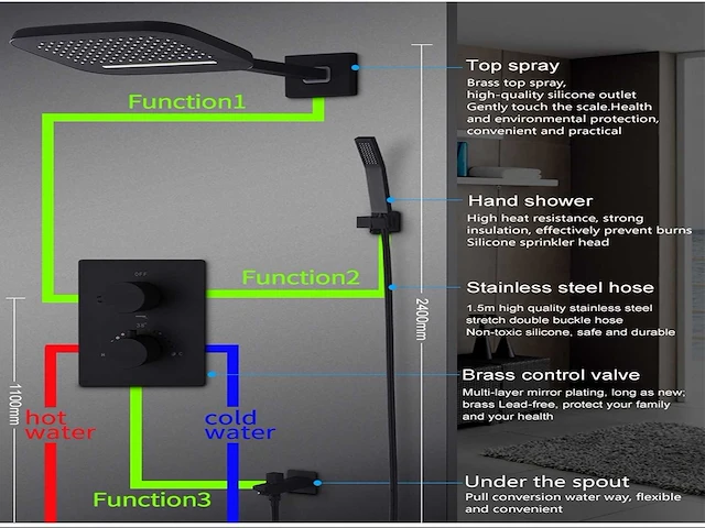 Mawialux inbouw regendouche met smart thermostaatkraan (keuze uit rvs of mat zwart) - afbeelding 27 van  36