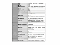 Mawialux inbouw wandcloset met reiniging en automatische closetzitting - afbeelding 2 van  14