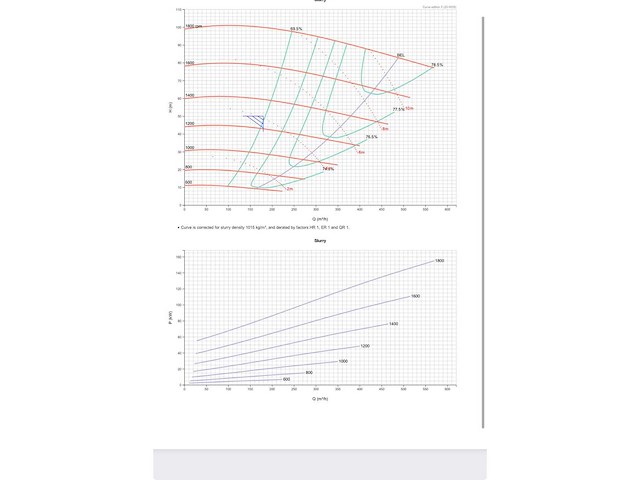 Metso hm150 slurry pomp - afbeelding 10 van  12