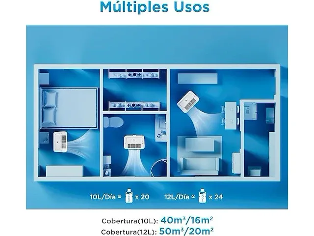 Midea r290 luchtontvochtiger - afbeelding 2 van  4