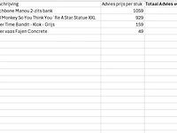 Mix pallet a-merk gecontroleerde retourgoederen, zuiver, dutchbone en boldmonkey - afbeelding 6 van  9