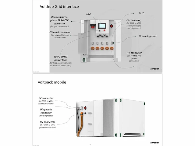 Mobiel laadstation (accupack + converter + laadstations) - afbeelding 43 van  50