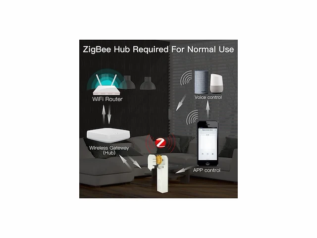 Moes tuya zigbee roller shade curtain motor tuya smarthome - afbeelding 3 van  3