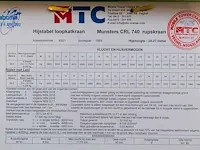 Munsters - crl740 - munsters (rups) mobiele torenkraan (elektrische bediening) crl740 - afbeelding 47 van  51