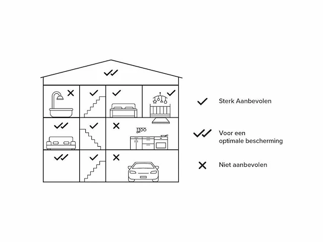 Netatmo slimme rookmelder batterij 3 stuks - afbeelding 3 van  4