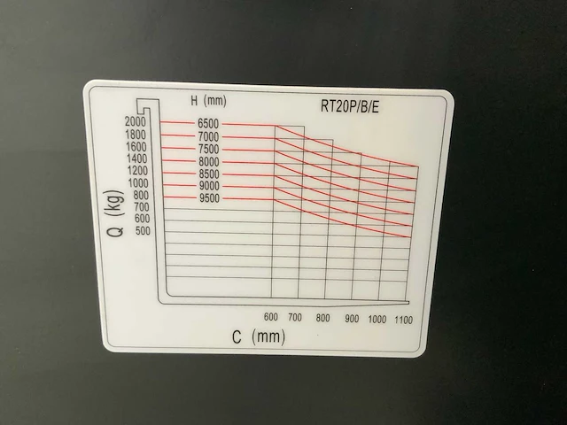 Noblelift - 2024 - rt20pro - reachtruck 9.5m 2t ongebruikt - afbeelding 38 van  43