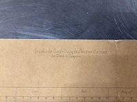 Orginele technische tekeningen thijssbrüke szegedin uit 1858 - afbeelding 5 van  51