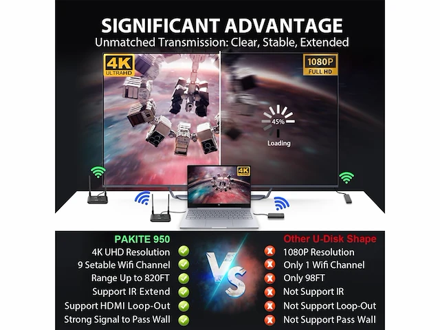 Pakite draadloze hdmi zender en ontvanger 4k hdmi loop out ir remote extender 250 m/820ft 9 kanalen 1 tx tot 3 rxs streaming video van stb laptop pc netflix youtube naar tv projector - afbeelding 2 van  5