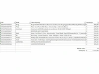 Pallet a-merk retourgoederen - 10 items - afbeelding 6 van  7