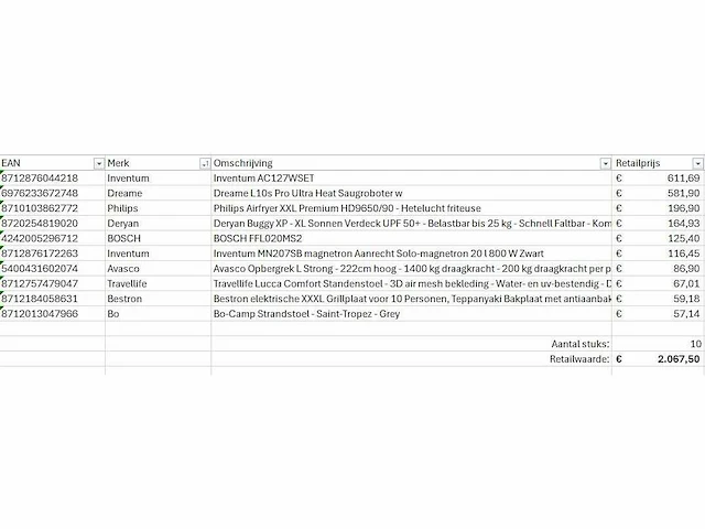 Pallet a-merk retourgoederen - 10 items - afbeelding 5 van  6