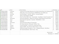 Pallet a-merk retourgoederen - 14 items - afbeelding 6 van  7