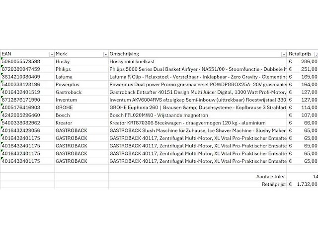 Pallet a-merk retourgoederen - 14 items - afbeelding 7 van  8