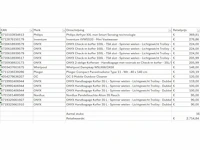 Pallet a-merk retourgoederen - 16 items - afbeelding 6 van  7