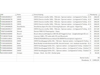 Pallet a-merk retourgoederen - 16 items - afbeelding 6 van  7