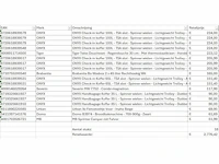 Pallet a-merk retourgoederen - 18 items - afbeelding 2 van  8