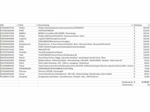 Pallet a-merk retourgoederen - 19 items - afbeelding 2 van  8