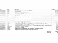 Pallet a-merk retourgoederen - 19 items - afbeelding 2 van  8