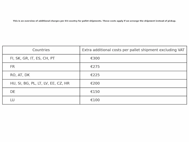 Pallet a-merk retourgoederen - 2 items - afbeelding 8 van  8