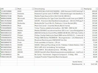 Pallet a-merk retourgoederen - 20 items - afbeelding 7 van  7
