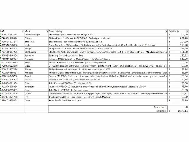 Pallet a-merk retourgoederen - 20 items - afbeelding 6 van  7