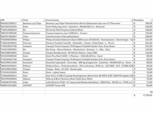 Pallet a-merk retourgoederen - 20 items - afbeelding 6 van  7