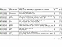 Pallet a-merk retourgoederen - 20 items - afbeelding 6 van  7