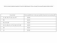 Pallet a-merk retourgoederen - 20 items - afbeelding 7 van  7
